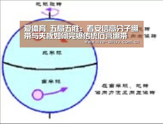 爱体育_五局五胜:看安信高分子绷带与夹板如何完爆传统石膏绷带(图1) 爱体育